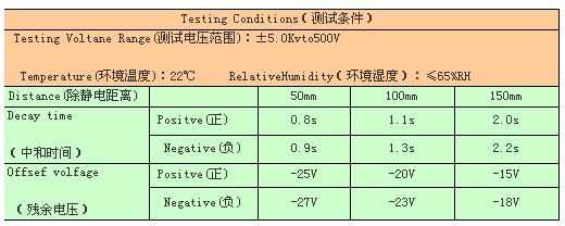 测试结果