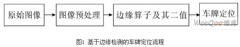 基于边缘检测