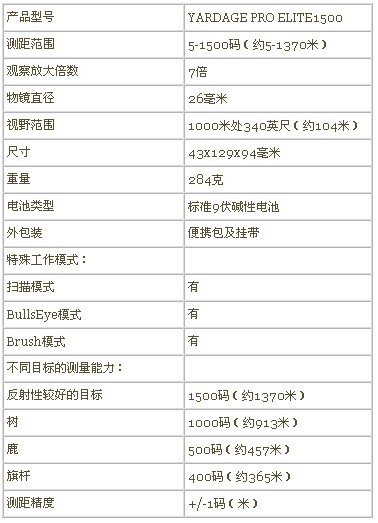 光测距望远镜-光测距望远镜原理-光测距望远镜