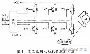 无刷直流电机的驱动基本构成图