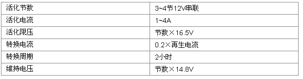 蓄电池修复设备在活化模式下的参数