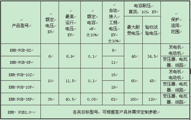 复合式过电压保护器技术数据
