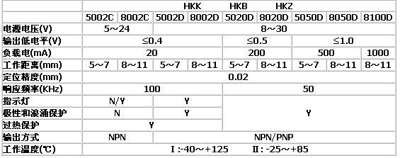 霍尔接近开关参数