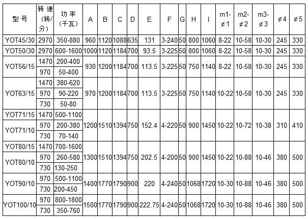 YOT系列调速型偶合器外形尺寸参数表