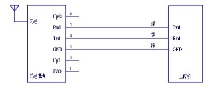 实现方案