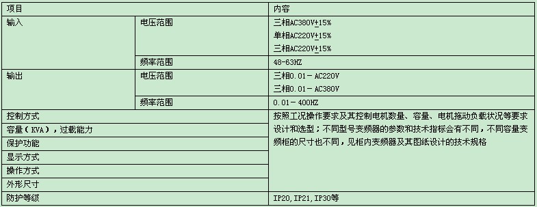变频调速柜技术参数