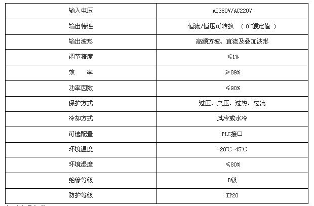 电解铜电源参数