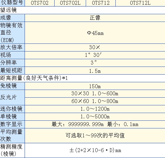 技术特征