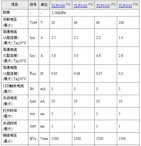 光继电器的主要参数
