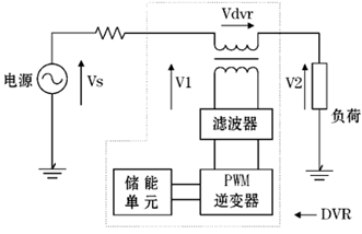单相DVR工作原理图
