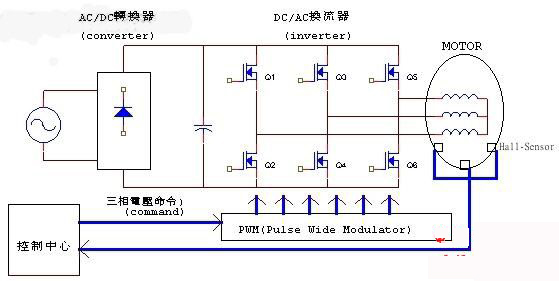 直流无刷驱动器包括电源部及控制部图
