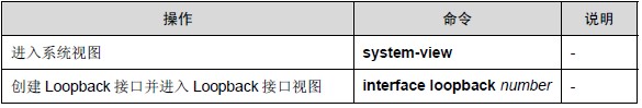 配置Loopback接口