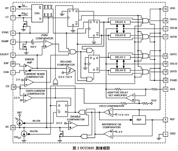 UCC3895工作原理