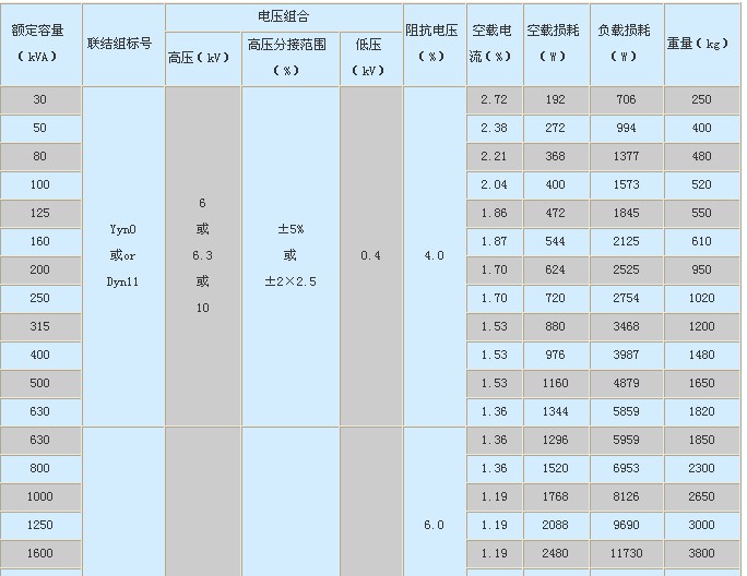 技术数据