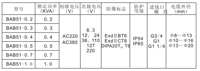 防爆变压器参数