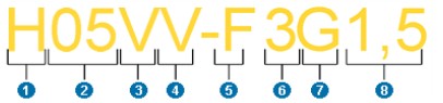 电源线的表示方法