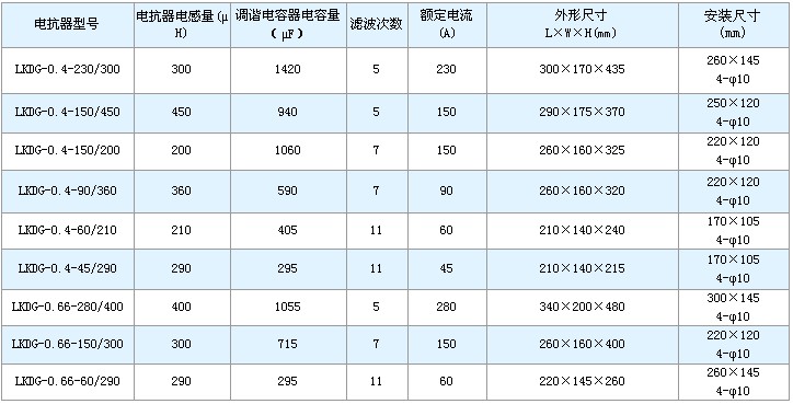 滤波电抗器参数及外形尺寸