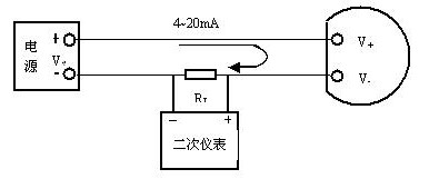 系统连接