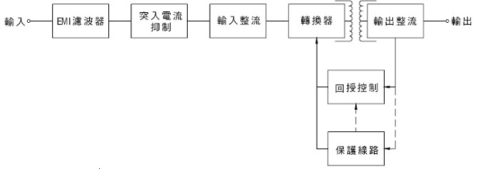 交换式电源供应器的方块图
