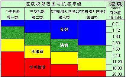 笔式测振仪遵循的标准举例