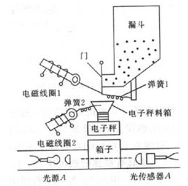 计价秤内部结构示意图