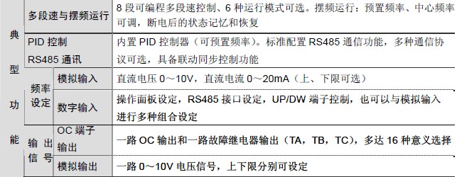 产品技术指标及规格