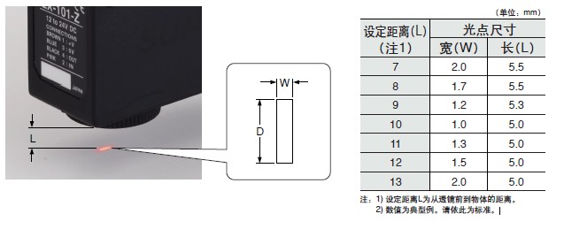 色标传感器的光点尺寸特性