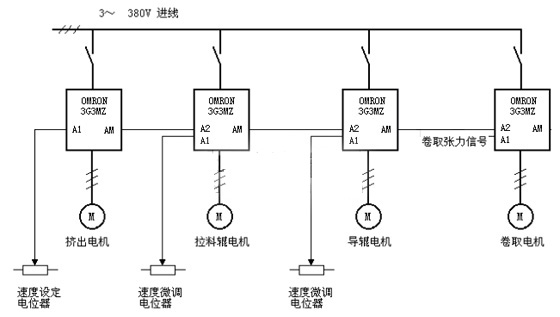 挤出机多电机传动系统接线原