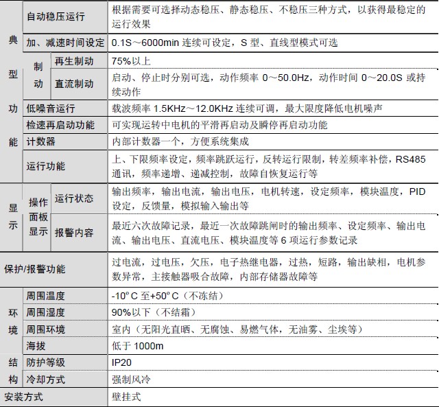 产品技术指标及规格