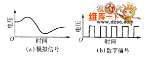 传感器输出信号的种类