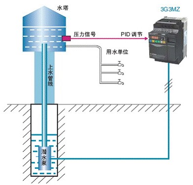 恒压供水系统应用