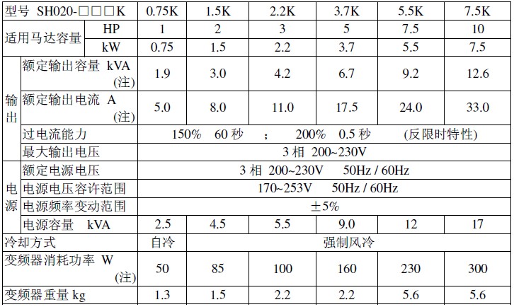 220V电气规格