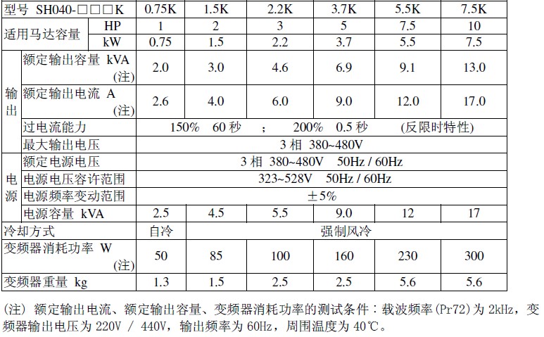 士林变频器440V系列电气规格