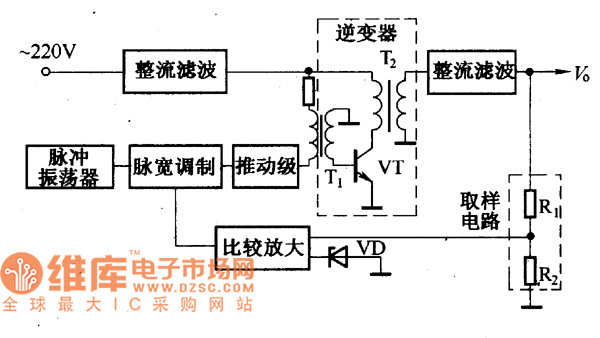调宽式开关稳压电源方框图