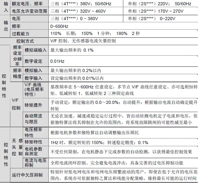 产品技术指标及规格