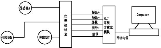 称量系统的结构图