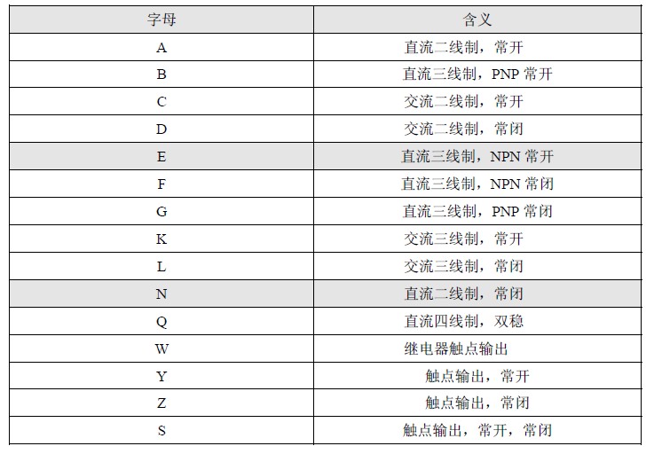 输出方式