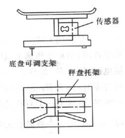 自动称重和装料装置