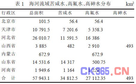 浅析中国人口问题论文_浅析我国人口老龄化问题及其对策其它经济学论文(3)
