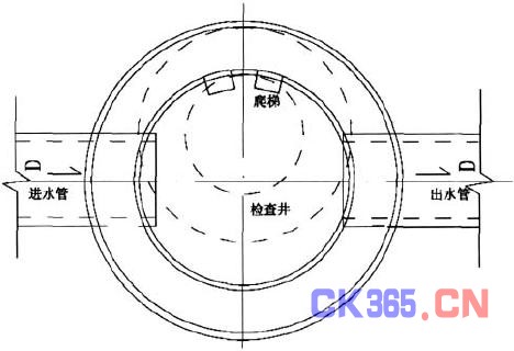 但传统多数做法都将井内爬梯安装在检查井内进水管口正上方,也就是