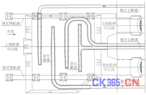 三峡船闸输水阀门及其启闭机研究和设计