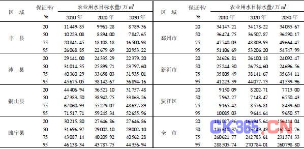 控制用水总量的经济学依据_节约用水手抄报