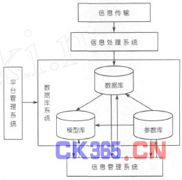 从数据库的整体结构看数据库系统采用的数据模型有
