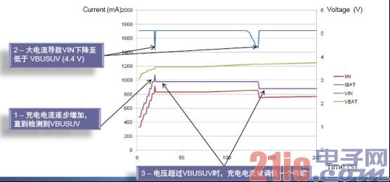图1:利用自动输入限流缩短总体充电时间.jpg
