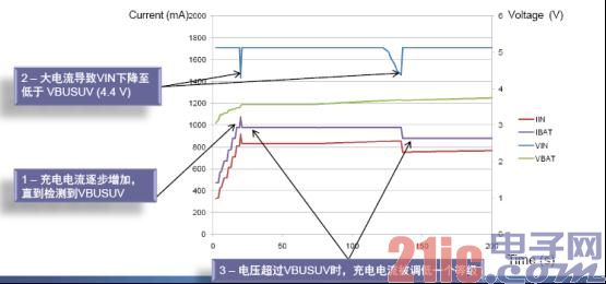 图1：利用自动输入限流缩短总体充电时间.jpg