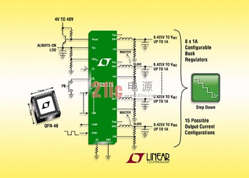 Linear推出高集成度的通用电源管理解决方案 LTC3375