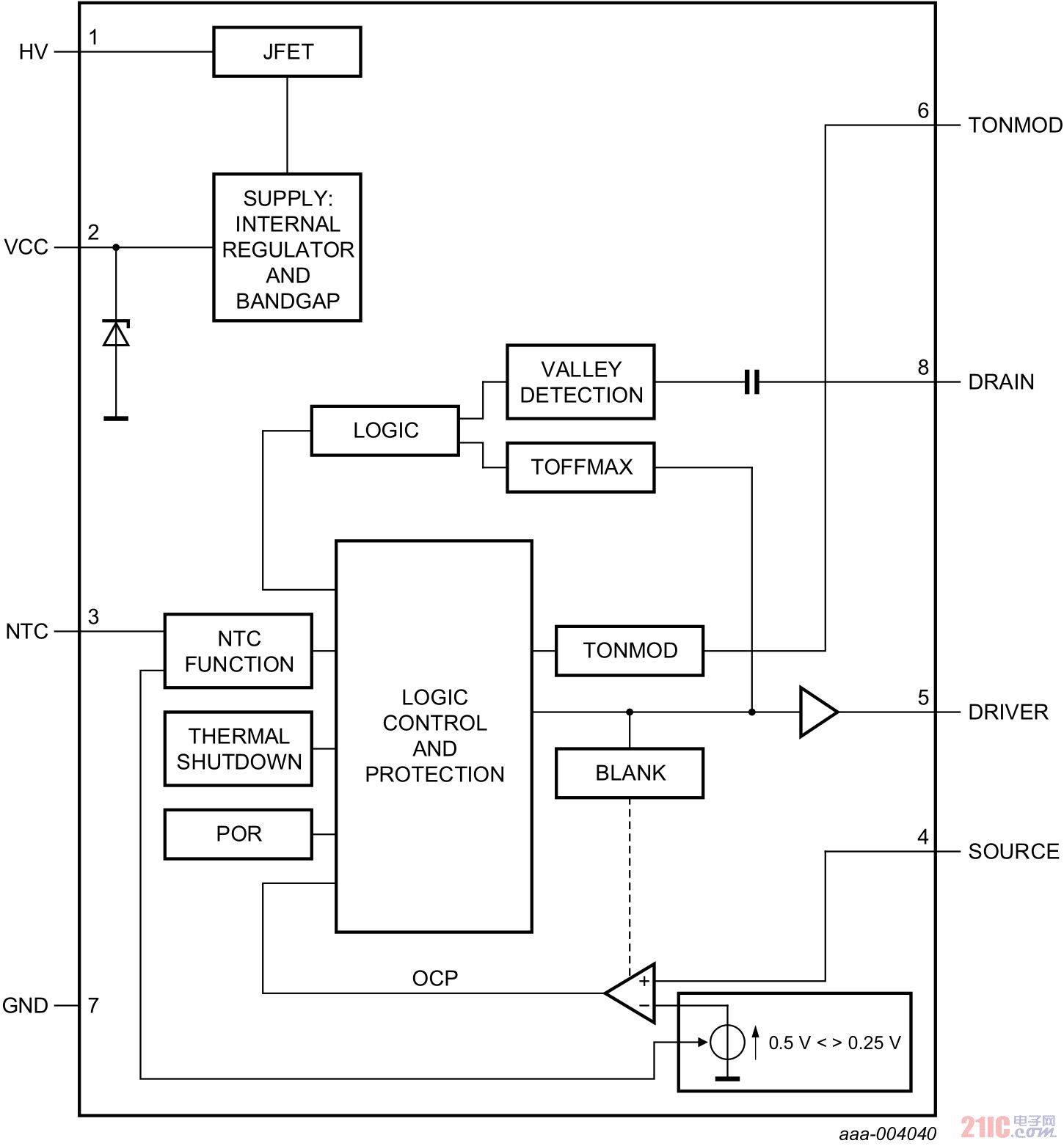 SSL2129 aaa-004040block diagram