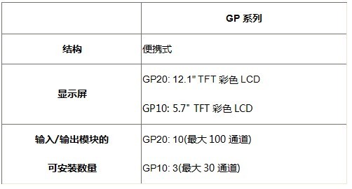 YOKOGAWA宣布推出SMARTDAC+™中首款便携型无纸记录仪