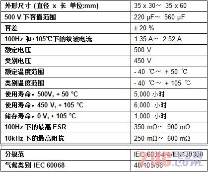 器件规格表