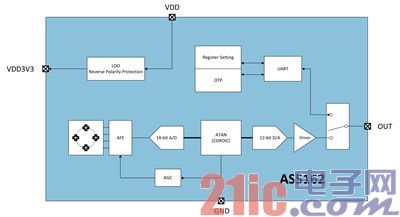 AS5162_Blockdiagram